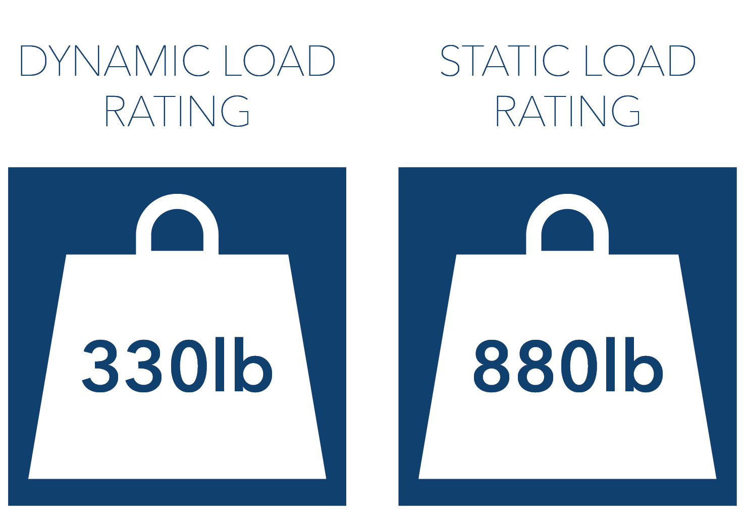 HD150 load rating